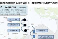 Гройсман взял под личный контроль ситуацию в угольной отрасли