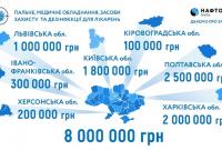 Група Нафтогаз передала лікарям допомогу на 8 млн гривень